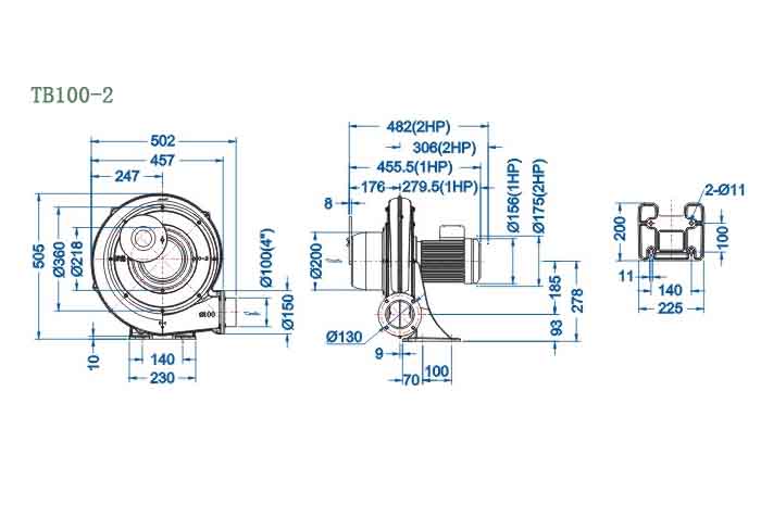 TB100-2,1.5kw中壓透浦風(fēng)機