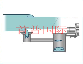 皮革機械用高壓風(fēng)機