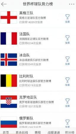 世界杯球隊勢力榜